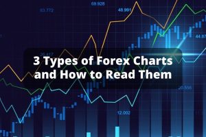 3 Jenis Grafik Forex dan Cara Membacanya
