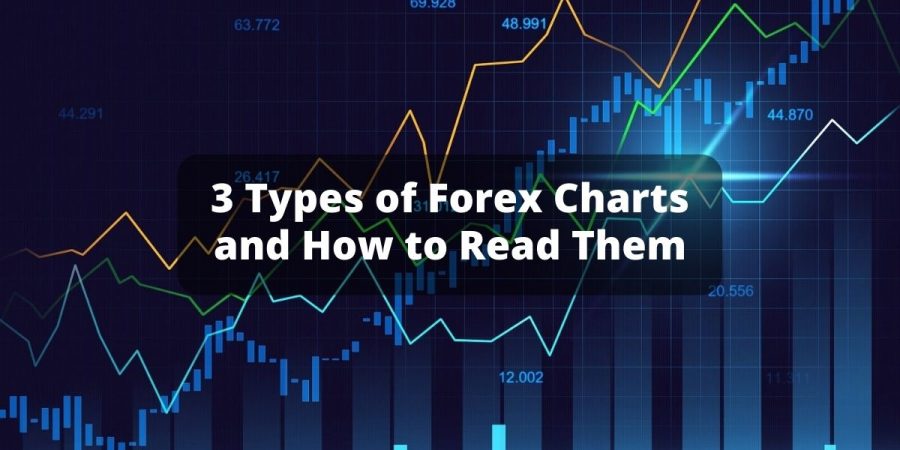 3 Types of Forex Charts and How to Read Them