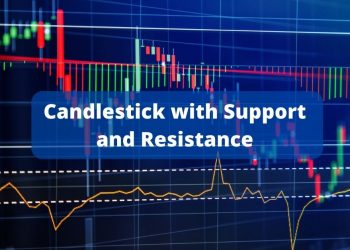 Candlestick with Support and Resistance