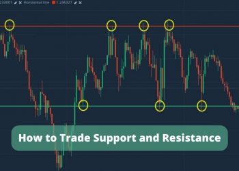 How to Trade Support and Resistance