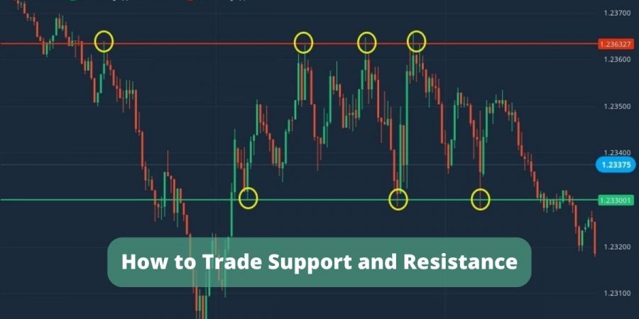 How to Trade Support and Resistance
