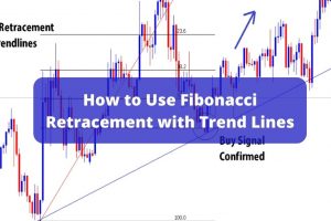 Cara Menggunakan Fibonacci Retracement dengan Garis Tren