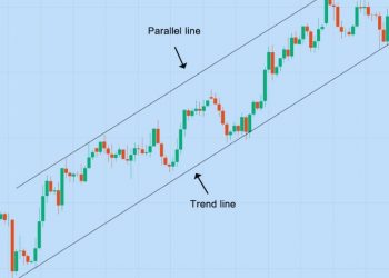 What are and How to Use Trend Channels?