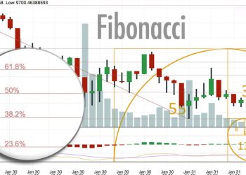 Fibonacci Trading