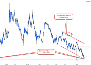 How Multi-Time Frame Analysis Works?