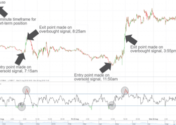 What Kind of Forex Trader Are You?