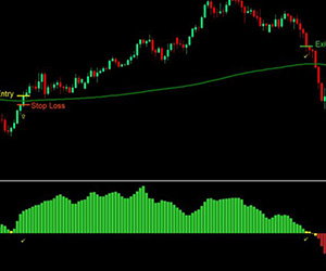 Using the Moving Average Indicator in Forex and Crypto