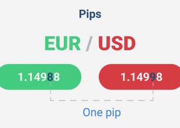 What is a Pip in Forex?