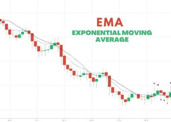 Exponential Moving Average (EMA) Explained