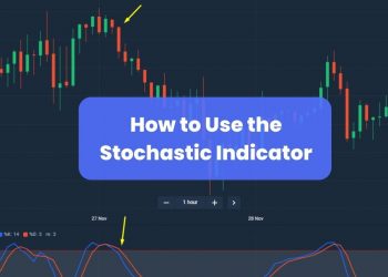 How to Use the Stochastic Indicator