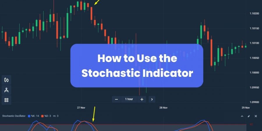How to Use the Stochastic Indicator