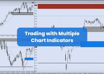 Trading dengan Beberapa Indikator Grafik
