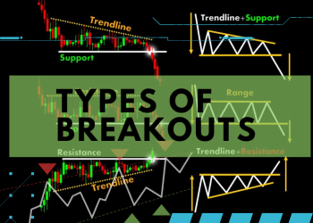 types-of-breakouts