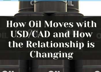 oil-relationship-with-the-USD/CAD