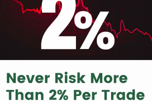 trading risk 2%