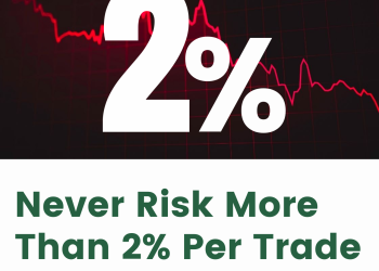 trading risk 2%