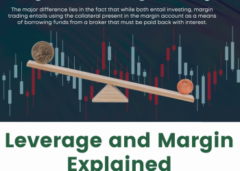 leverage and margin explained