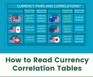 How to Read Currency Correlation Tables